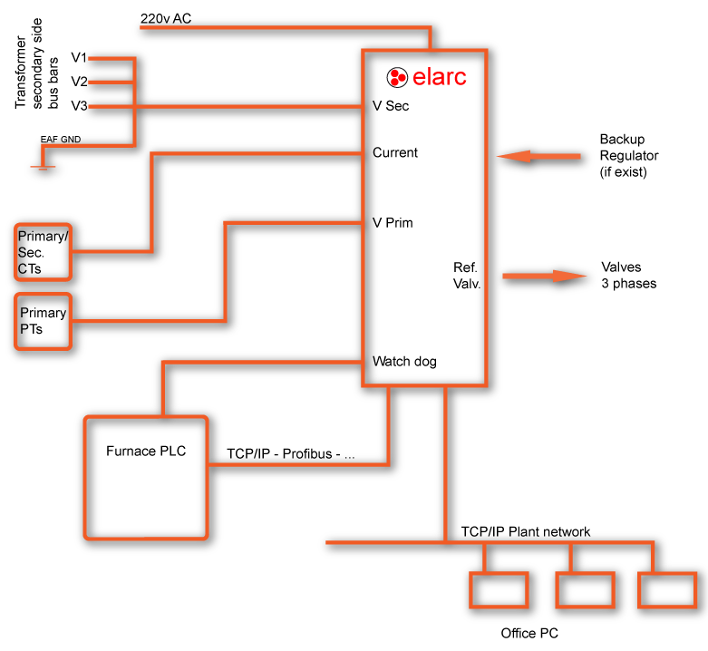 LF Electrode Regulator